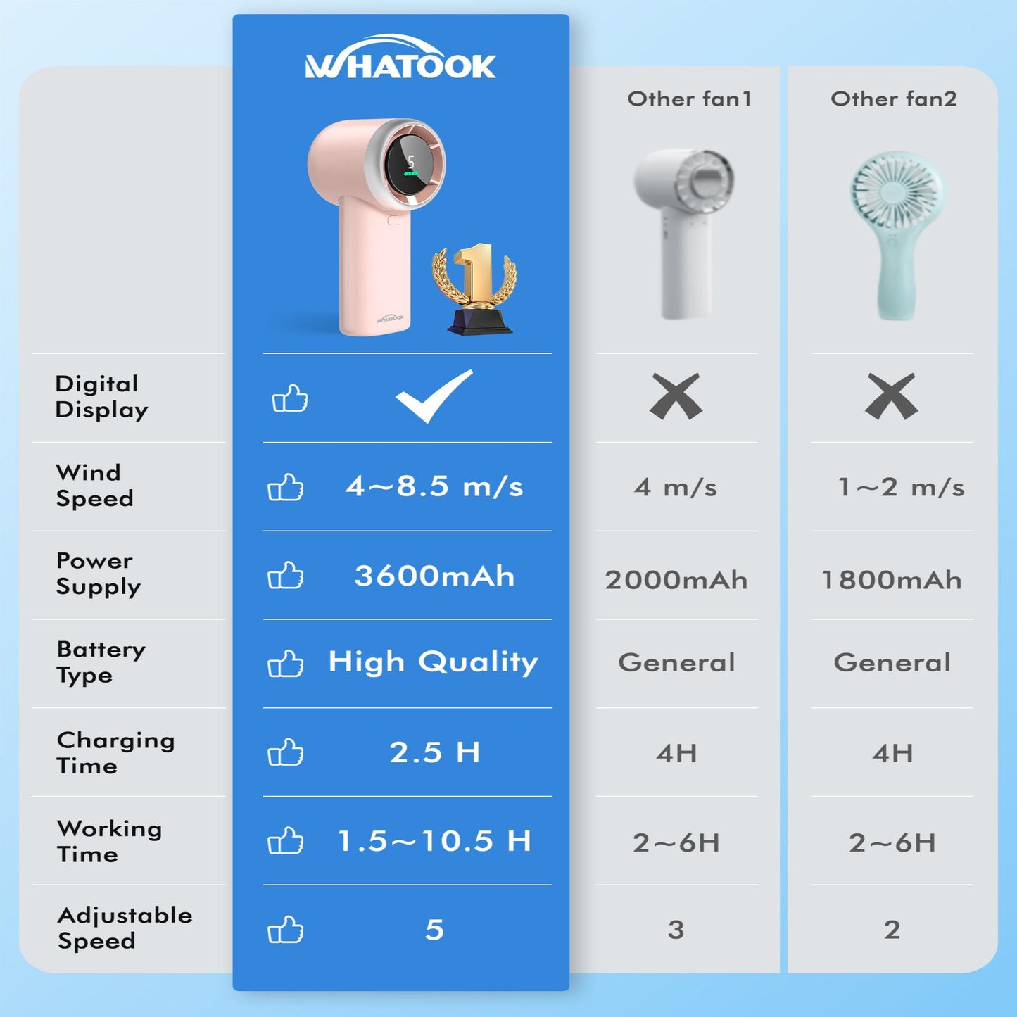 WHATOOK Portable Mini Handheld Fan
