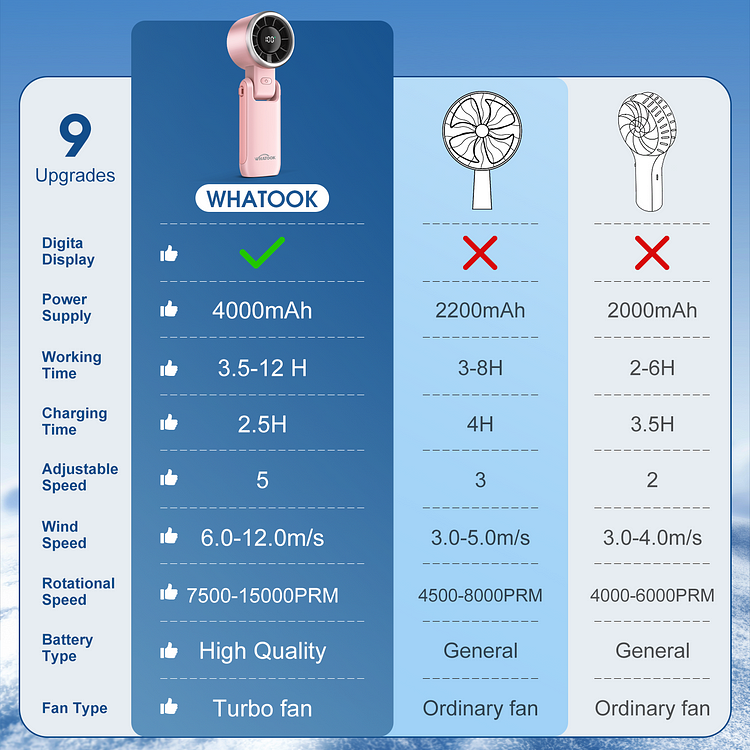 Handheld Foldable Fan