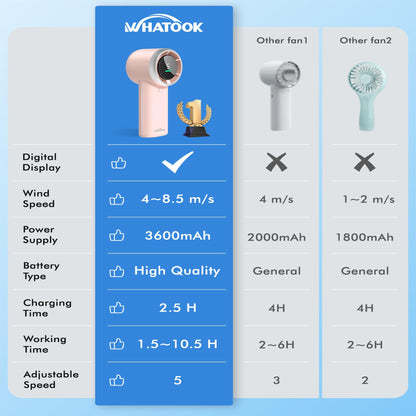 WHATOOK Portable Mini Handheld Fan